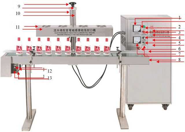 gambar penyegelan induksi.jpg