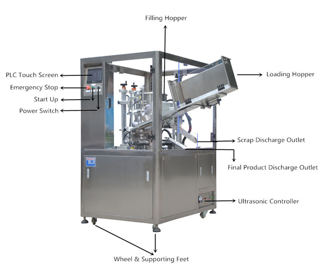 Gambar-1_untuk pengisian tabung ultrasonik penyegelan MC (1).jpg