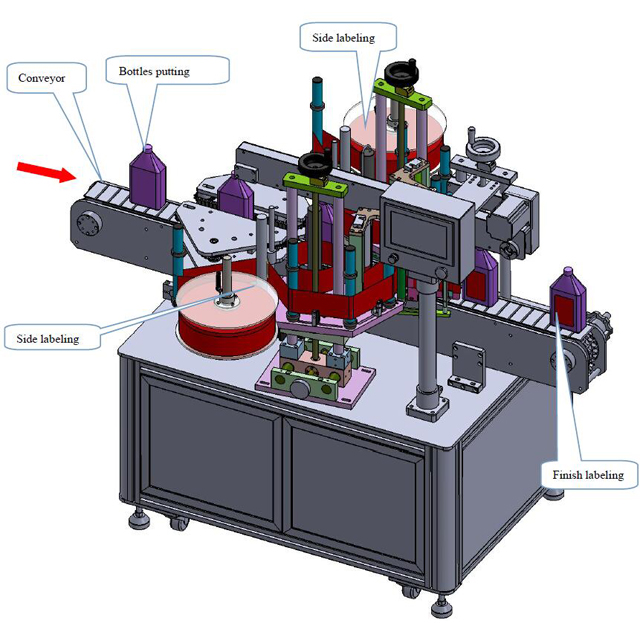 gambar mesin pelabelan.jpg