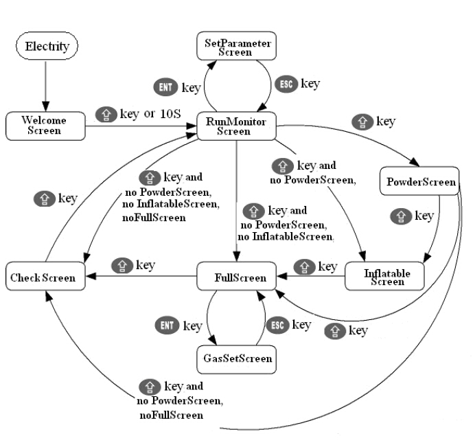 informasi layar untuk mesin pengepakan.jpg
