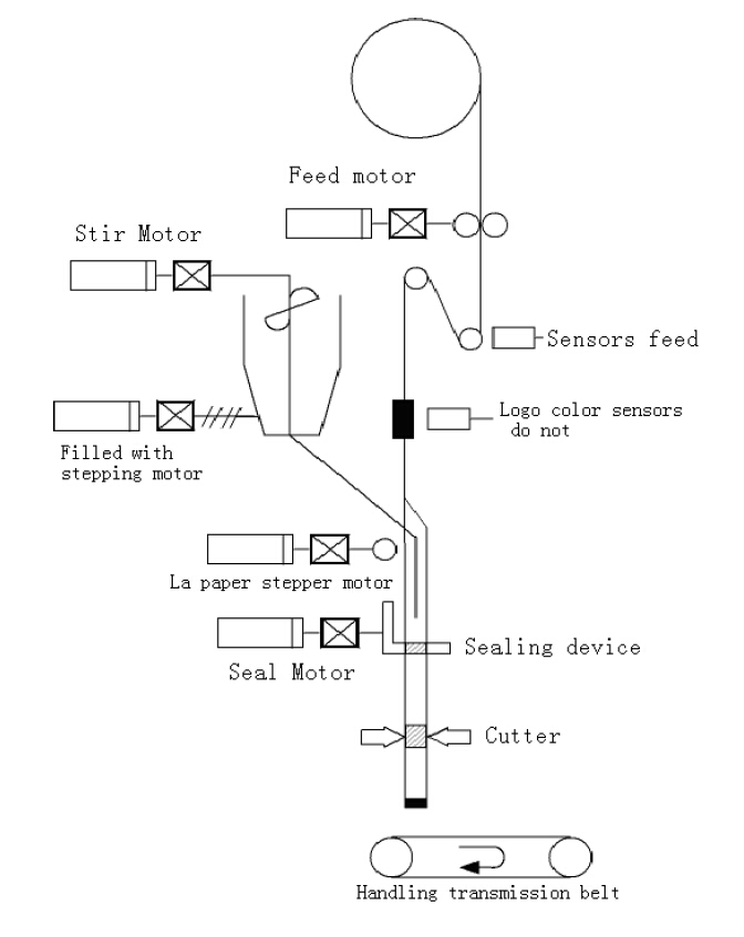 komponen mekanis.jpg