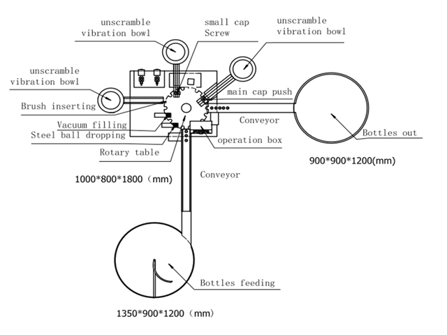 gambar untuk filler capper.jpg