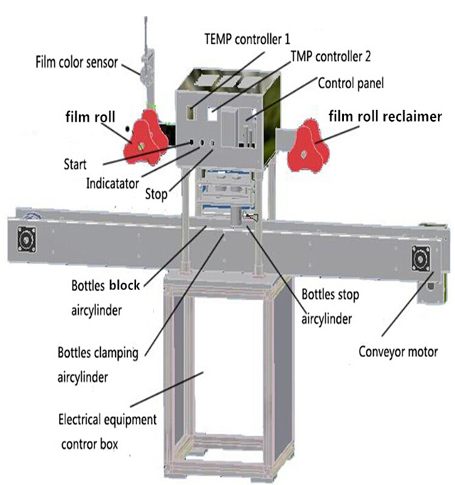 drawing of jars sealing machine gambar mesin penyegel.jpg