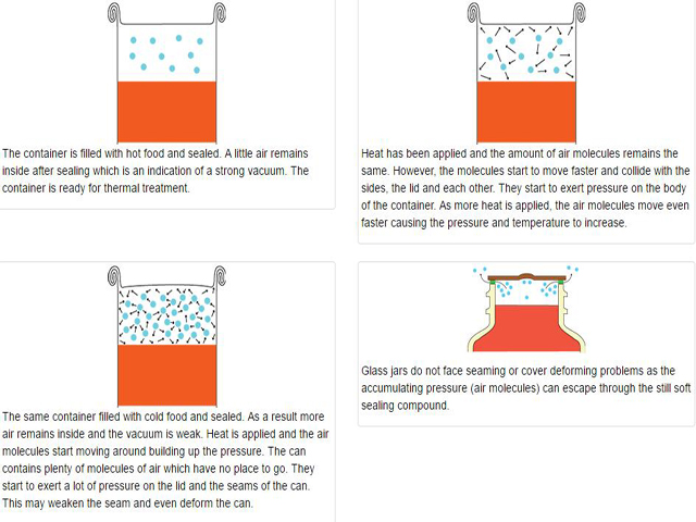 Fungsi vakum untuk makanan kaleng.jpg