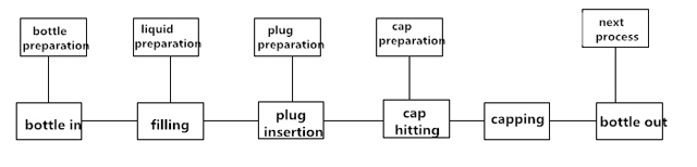 proses kerja mesin pengisian.jpg