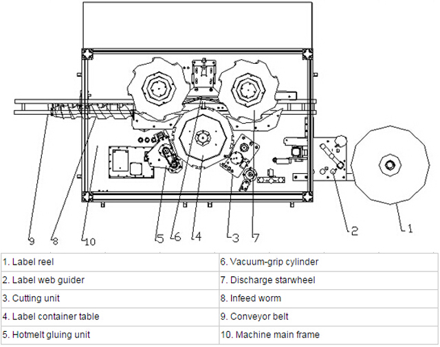 ilustrasi pelabelan sistem hotmelt.jpg
