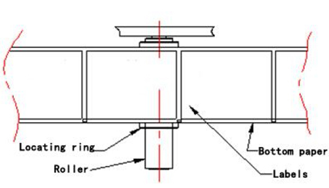 mengoreksi posisi label.jpg