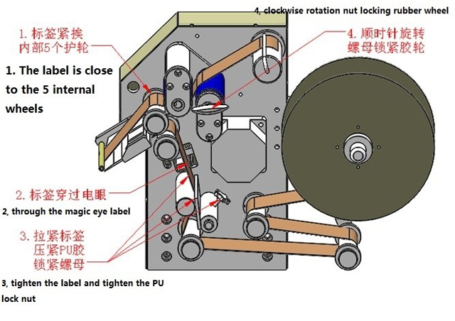 label ilustrasi berliku.jpg