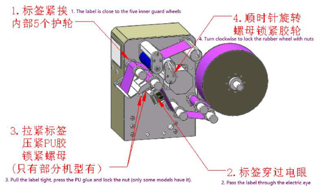 pemasangan label gulungan.jpg