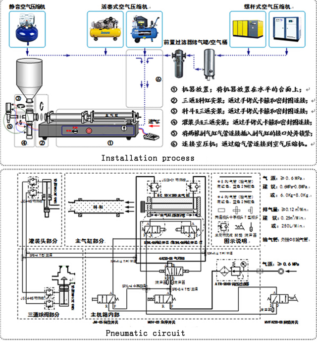 filling machine for cream lotion fill pengontrol bagian udara.jpg