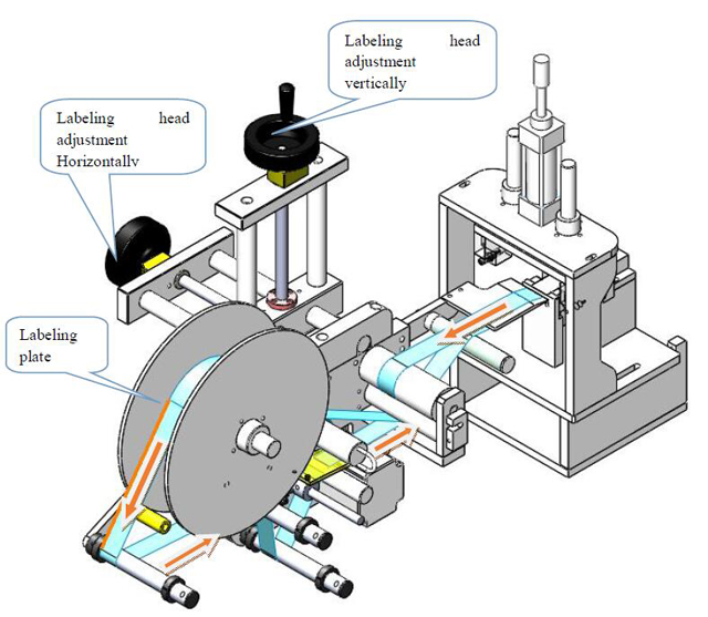 Pelabelan kepala.jpg