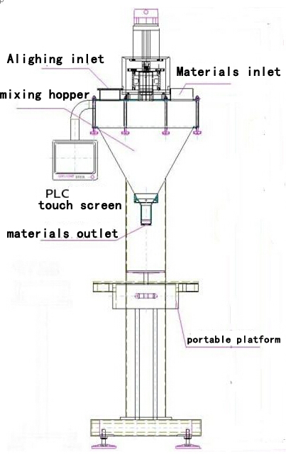 illustration of powder filling machine main body ilustrasi gambar untuk filler.jpg